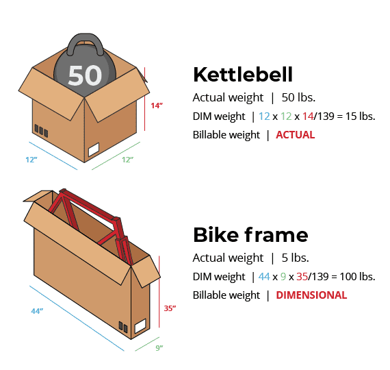 Dim Weight Calculation